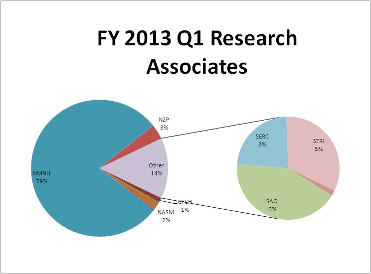 FY13Q1Chart2