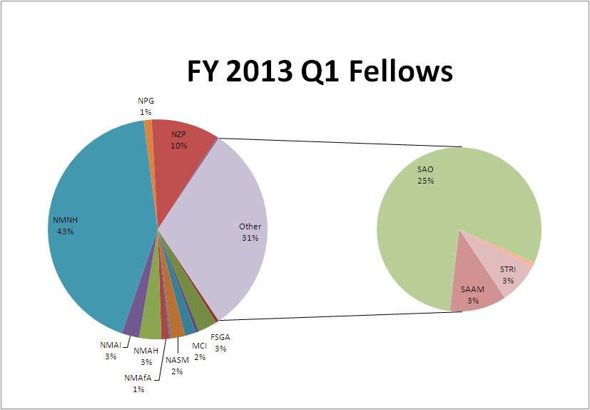 FY13Q1Chart3